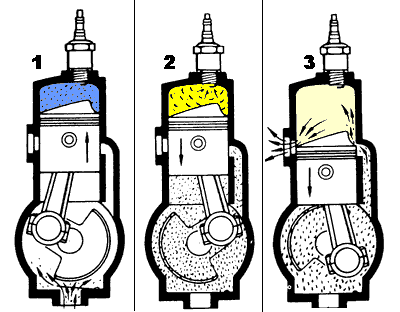 Combustion Engine Selection Guide