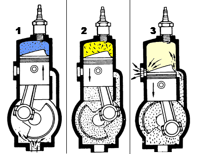 Combustion engines