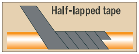 Half-lapped tape diagram via 3M