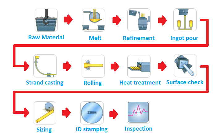 Dowel Pin Tolerance Chart Metric