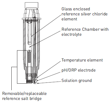 Orp Temperature Compensation Chart