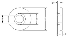 Washers Selection Guide