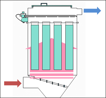 Quintessential Guide of Industrial Bag Filters  Ganeshas