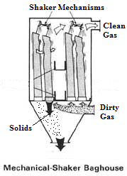 Baghouses and Baghouse Filters Selection Guide
