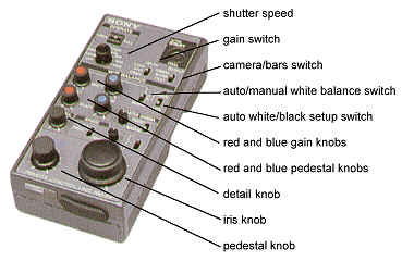 Camera control unit
