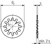Washers Selection Guide