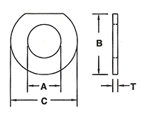 Washer Selection Guide