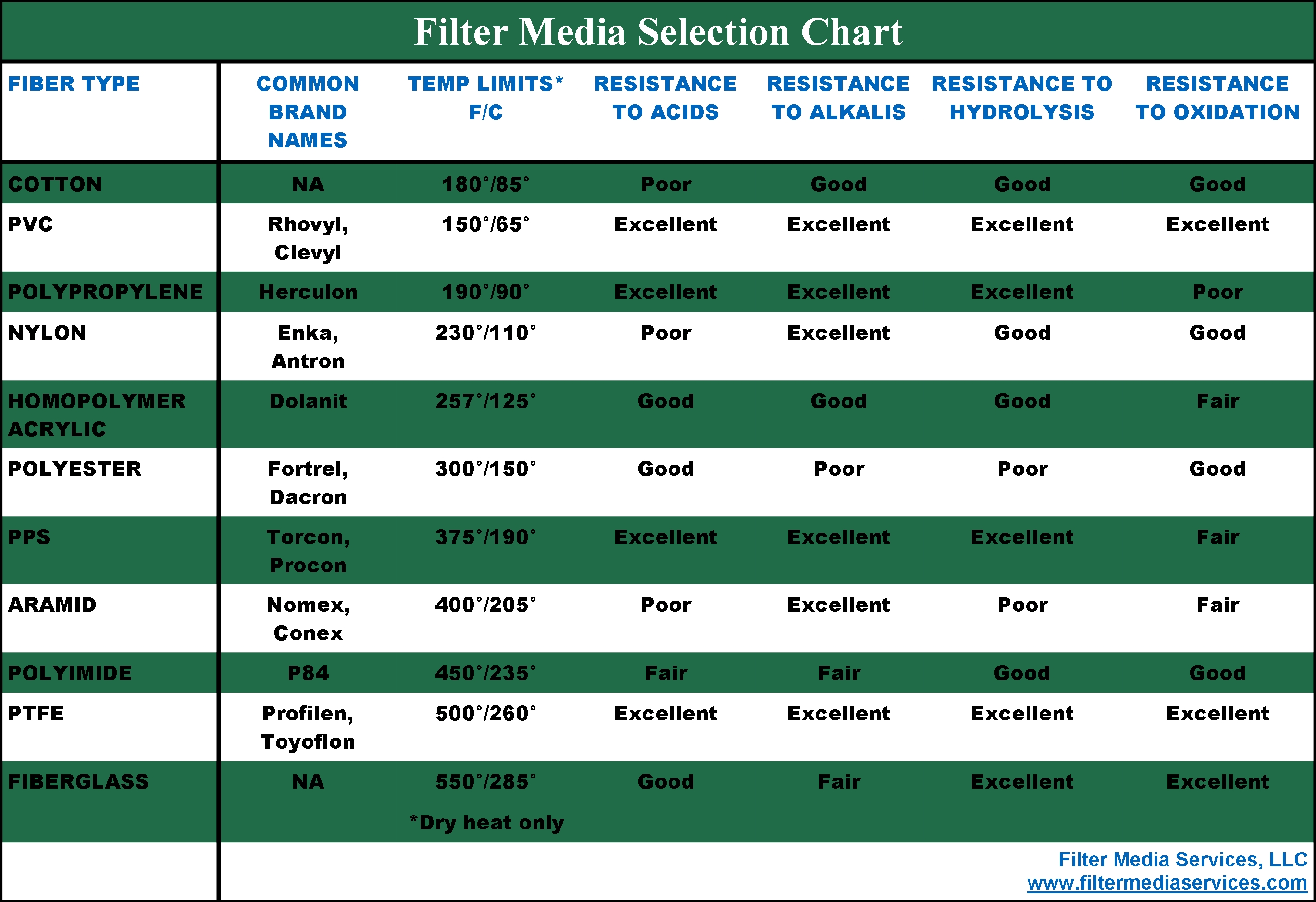 Filter Bags | Bag Filter | PTFE Filter Bags | Envirogen Group