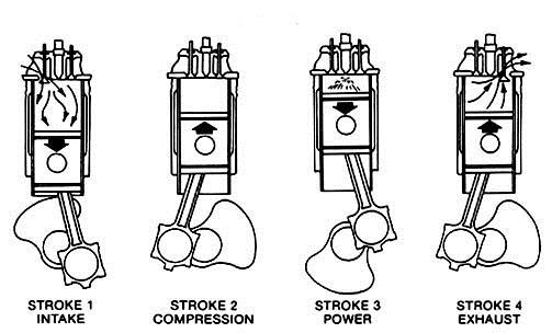 What are the Key Components of an Internal Combustion Engine?