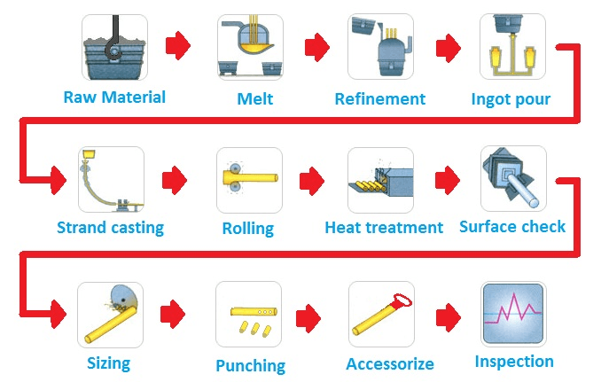 Hitch Pin Size Chart