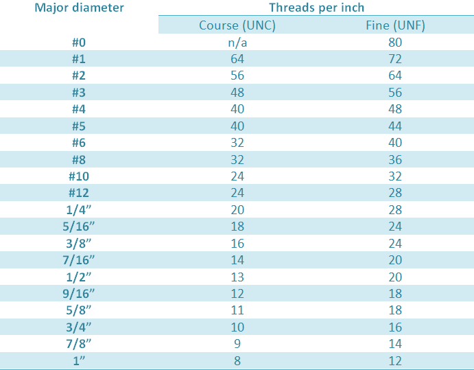 Miniature Metric Screws Chart