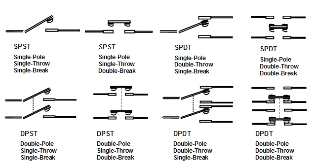 Pole throw configurations via Digi-Key