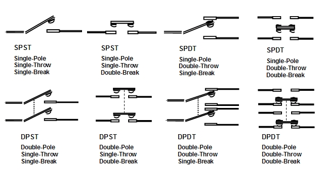 Pressure Switches Selection Guide