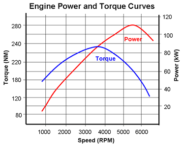 calculation torque pump hydraulic Combustion Engines Information Engineering360 calculation torque pump hydraulic Combustion Engines Information Engineering360