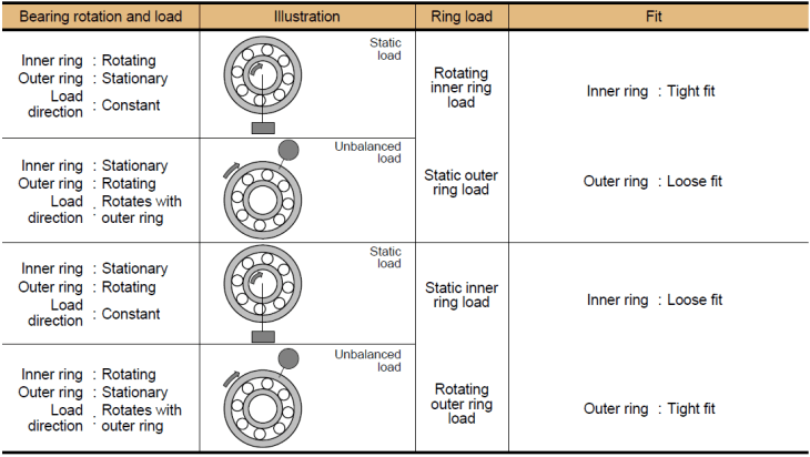 Press Fit Tolerance Chart