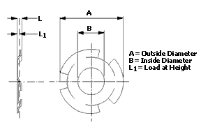 Washers Selection Guide