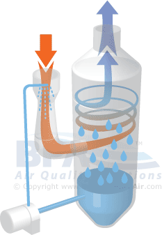 Wet Scrubber Diagram 