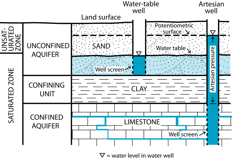 waterproofing companies