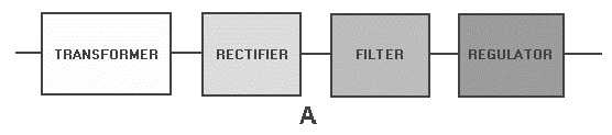 Power Supplies Selection Guide
