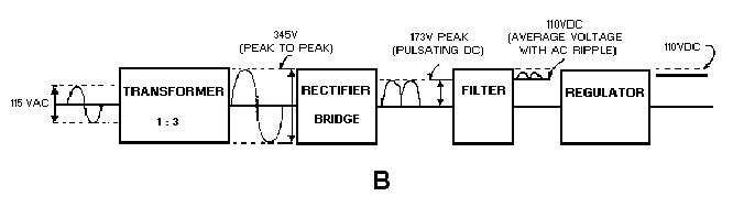 Power Supplies Selection Guide