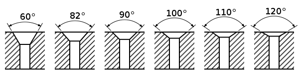 Common Countersink Angles diagram