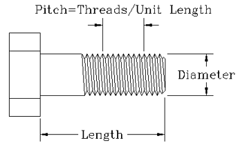 Bolt Specification Chart