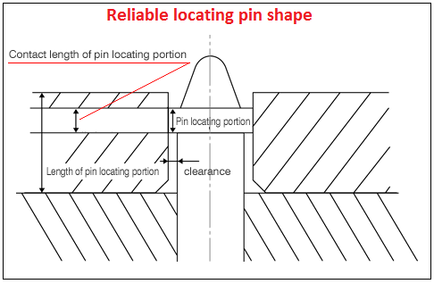 Can anyone explain how diamond locating pins work like a pin and