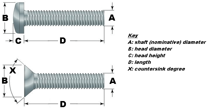 Standard Machine Screw Size Chart