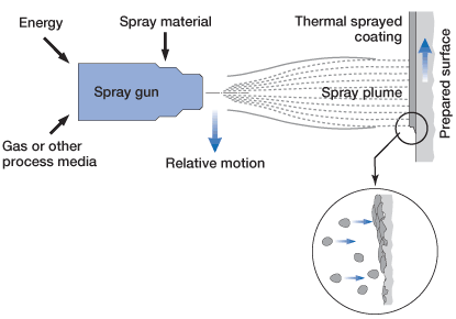 Coating Services Selection Guide