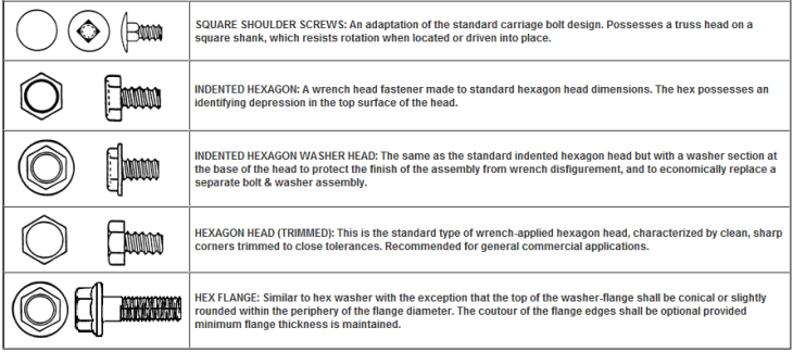 Screw Head Styles Chart