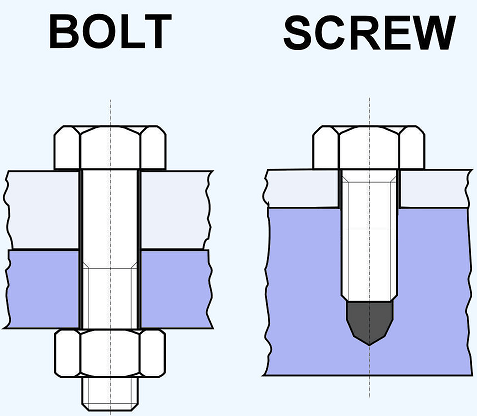 Mil Spec Screws Chart