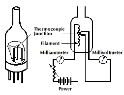 Thermocouple gauge drawing