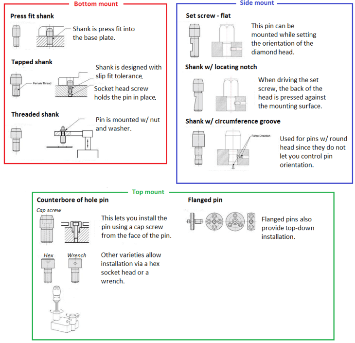 Dowel Pin Slip Fit Tolerance Chart