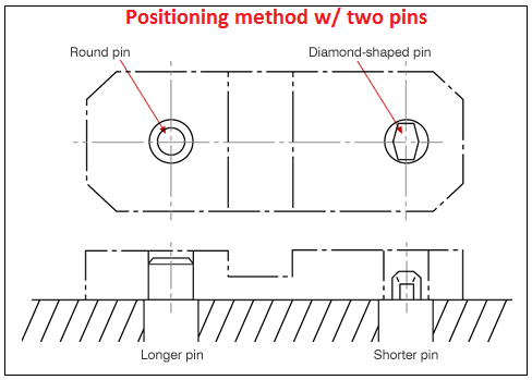 Locating and Fixturing Pins Selection Guide: Types, Features