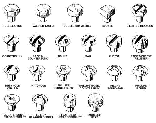 Mil Spec Screws Chart