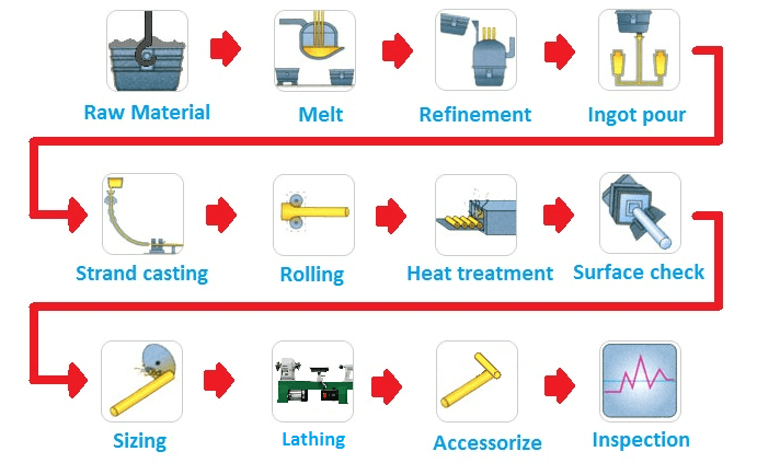 Locating Pins - Locating Pins & Bushings