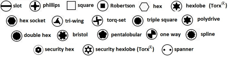 Robertson Screw Size Chart