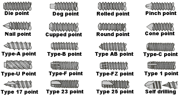 Screw Thread Types Chart