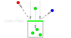 Color filter