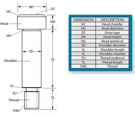 Miniature Metric Screws Chart