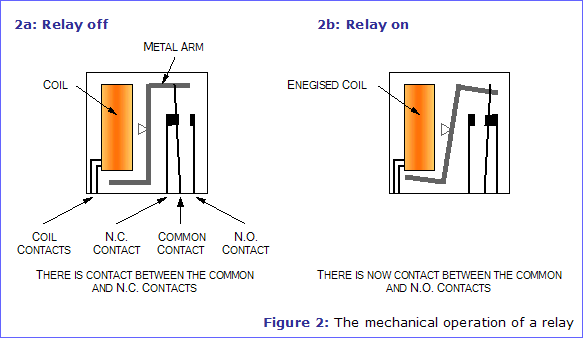 Relay Diagram via Electronics in Meccano