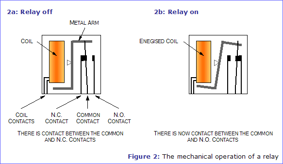  Relays