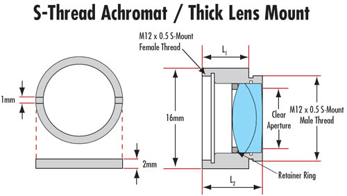 S mount lens graphic