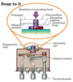 Applying mechanical limit switches_Figure_0123475868da2f44fb9e470bc7367382ac