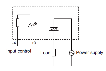 Relay Selection Chart