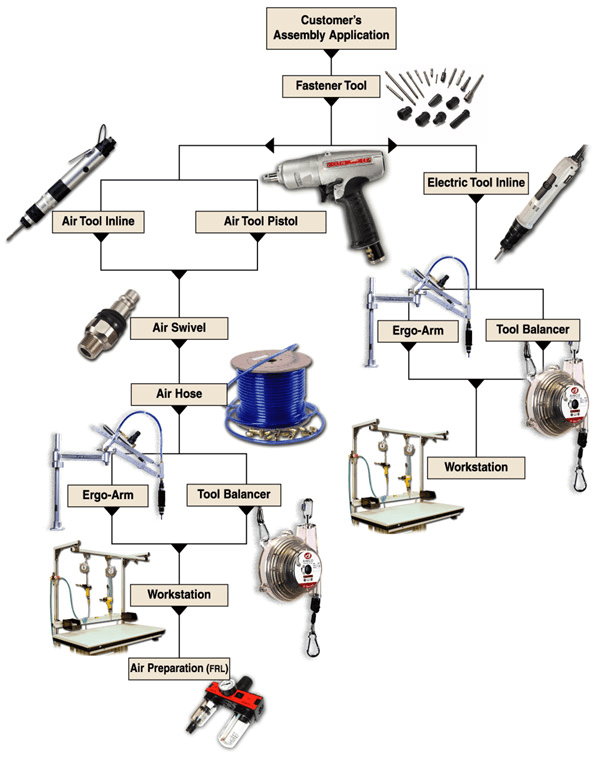 Tool Support Systems Selection Guide