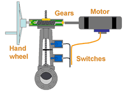 valve actuator