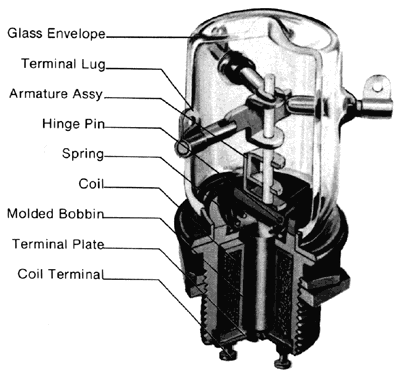 High Voltage Relay 

Construction via TE Connectivity