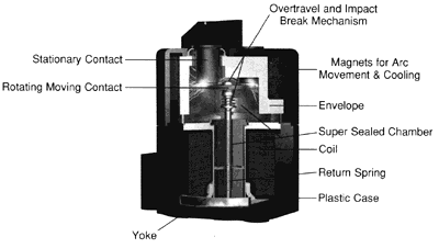 electromechanical relays selection guide
