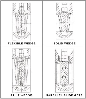 Gate Valves Selection Guide Engineering360